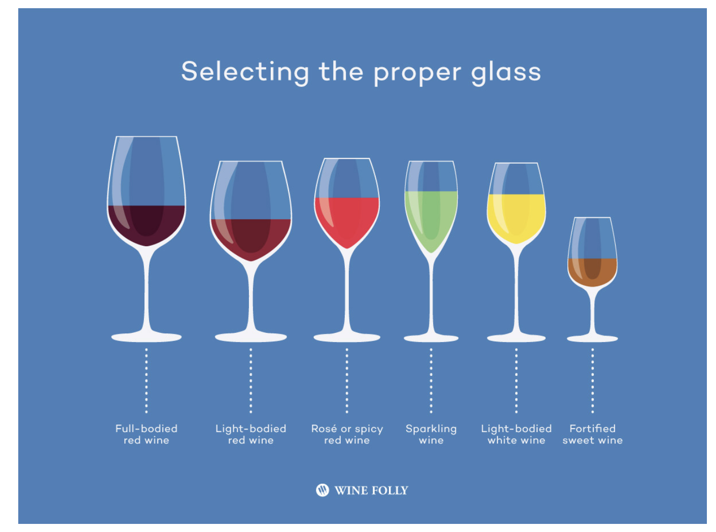 Selecting a good wine glass - courtesy of Wine Folly